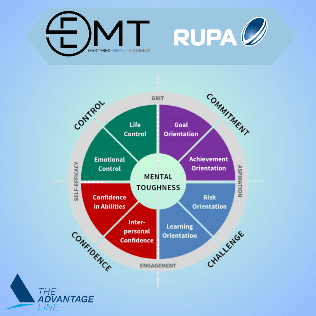 EMT/RUPA